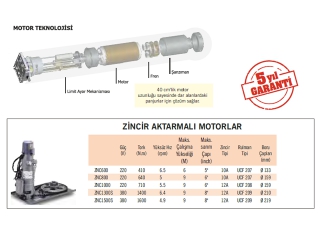 Otomatik Kepenk Sistemleri